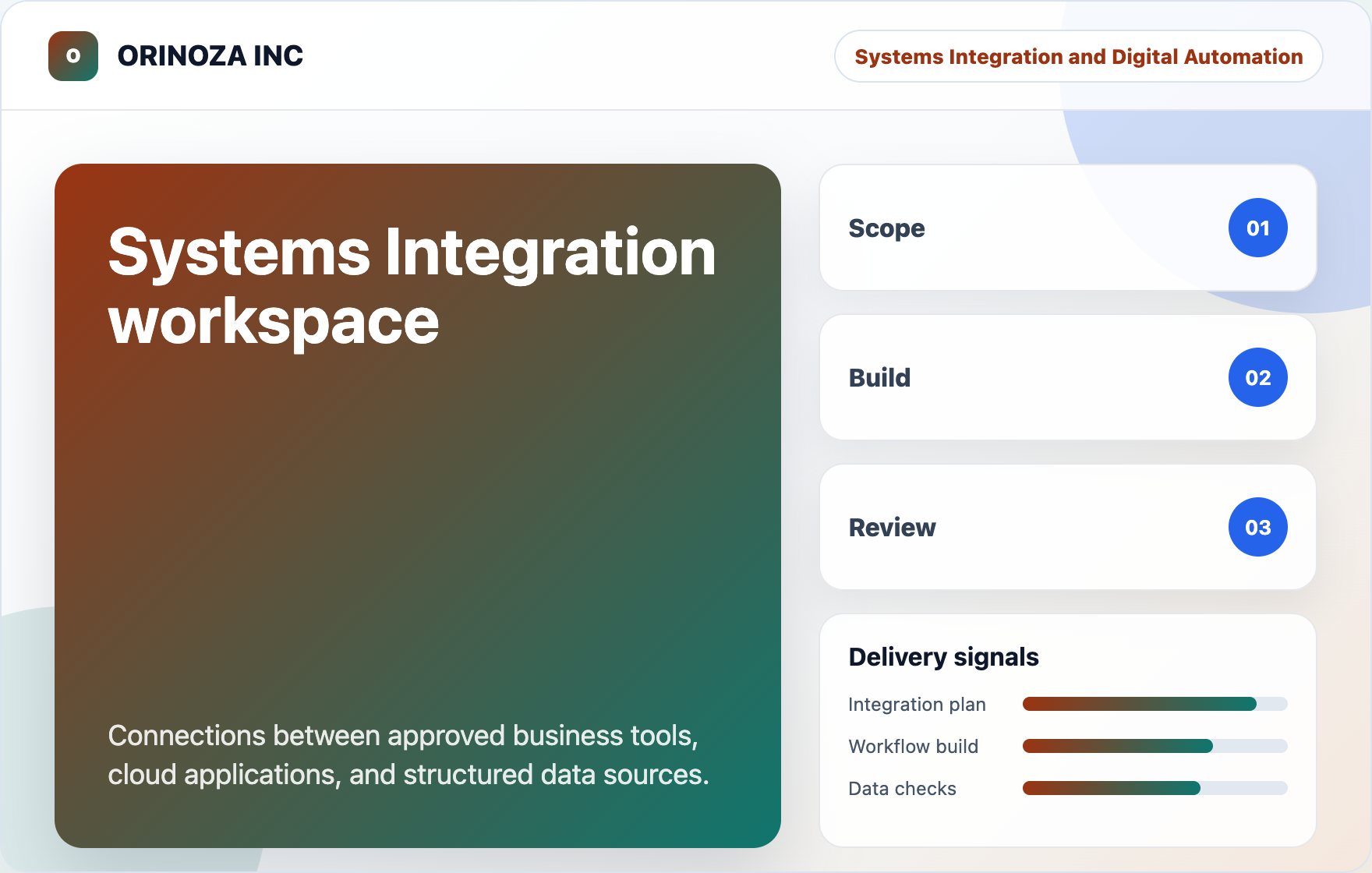 Systems Integration workspace visual for ORINOZA INC
