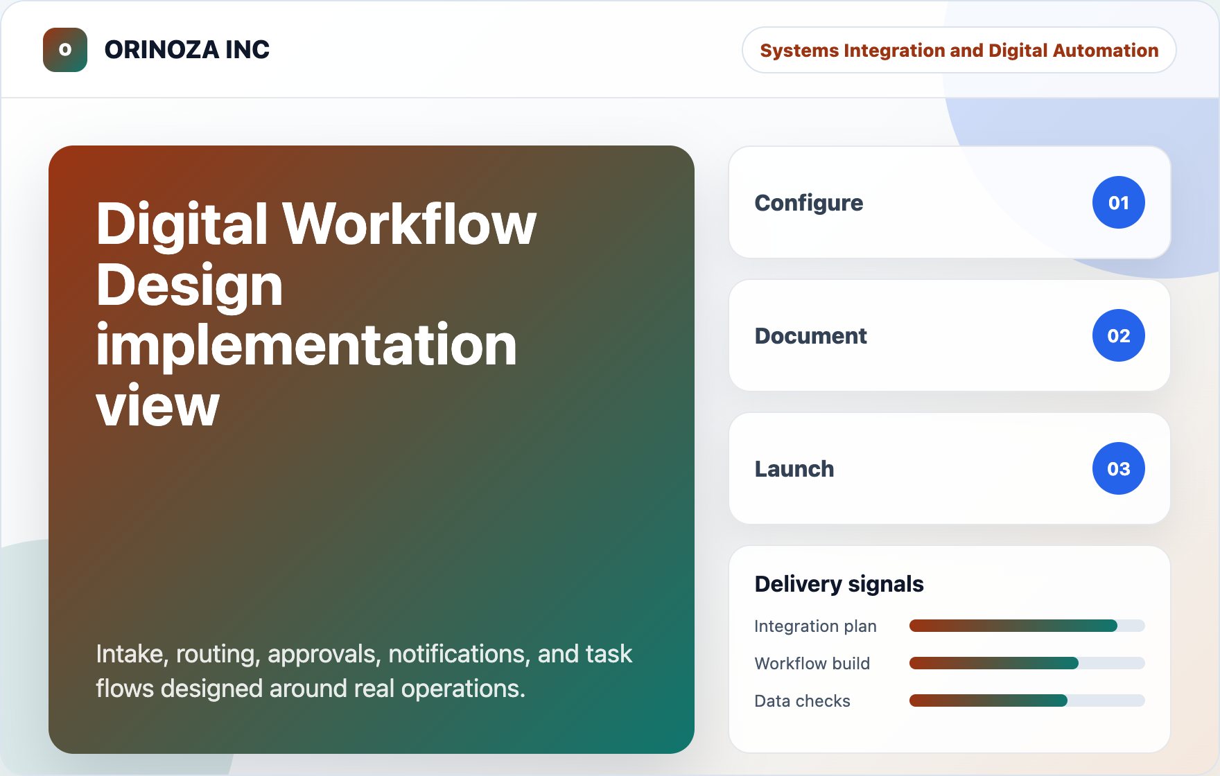 Digital Workflow Design implementation view visual for ORINOZA INC