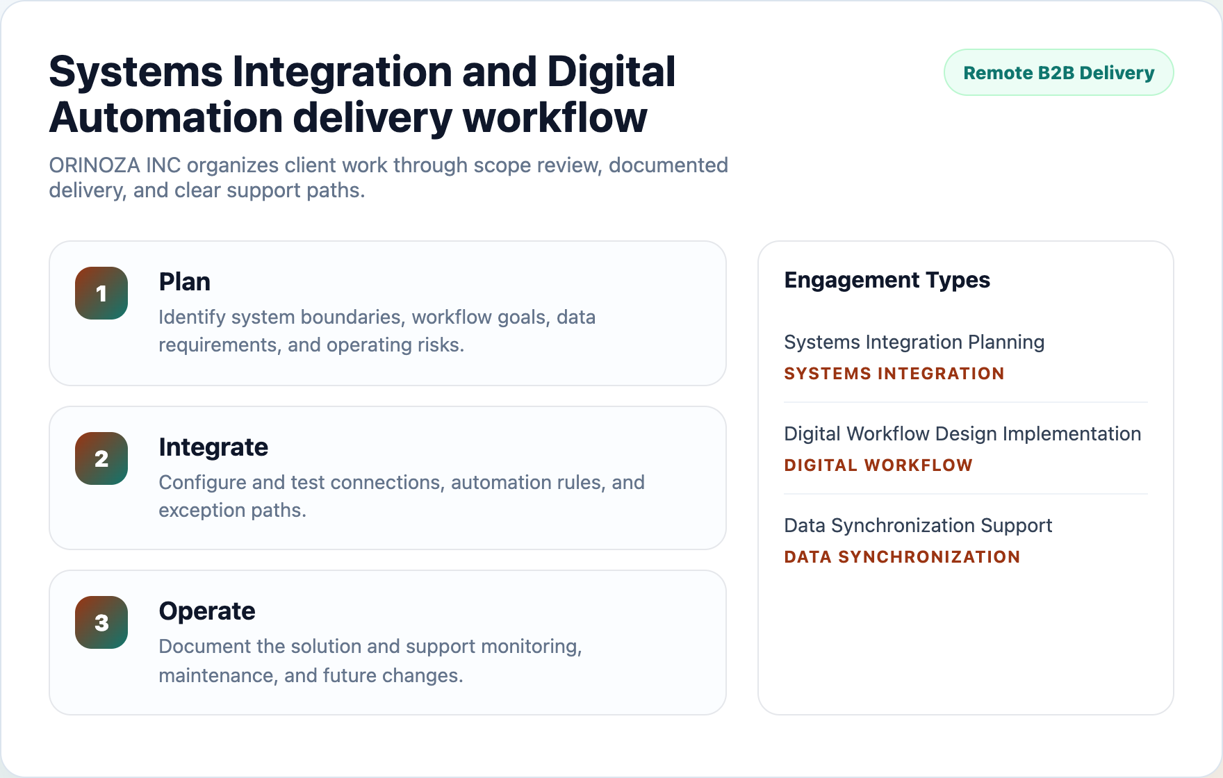 ORINOZA INC workflow planning preview